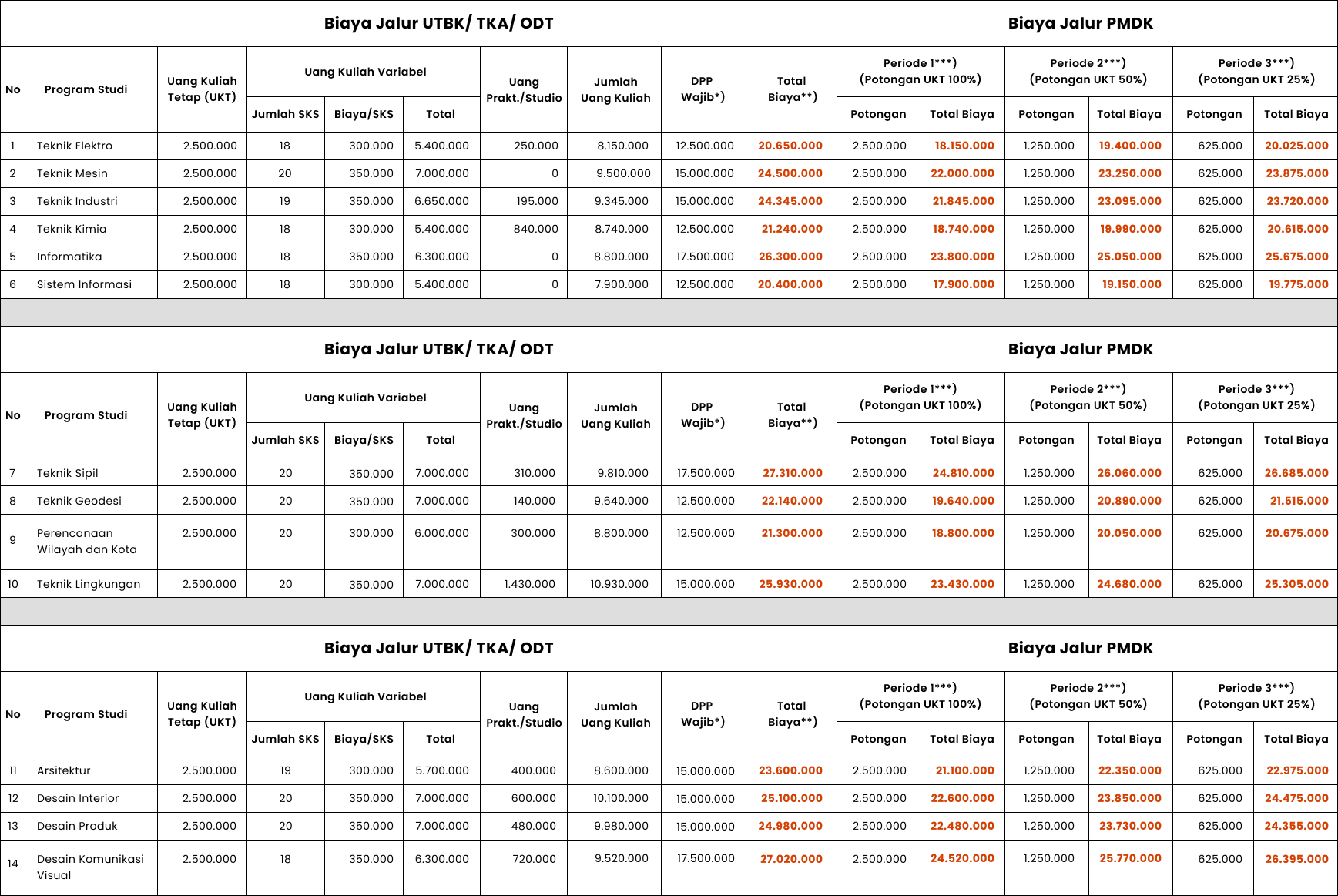 Biaya Pendidikan Biaya Pendidikan Sarjana